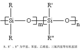 液態(tài)硅膠的主要成份(圖1) 液態(tài)硅膠的主要成份(圖1)